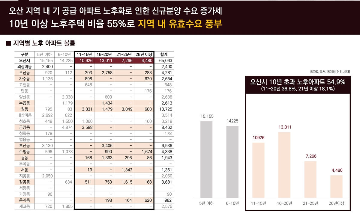  �����Ǿ� ����ź�� ����Ƽ �ΰ��Ӵ�  �����м�