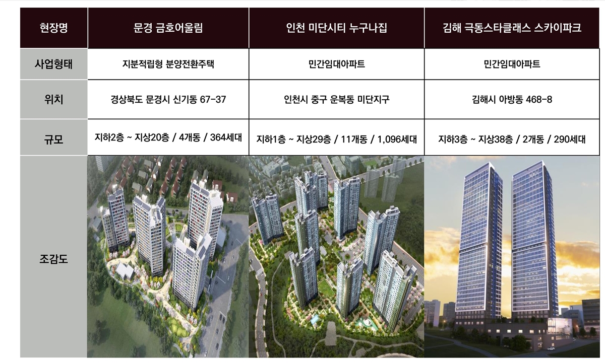  �����Ǿ� ����ź�� ����Ƽ �ΰ��Ӵ�  �����м�