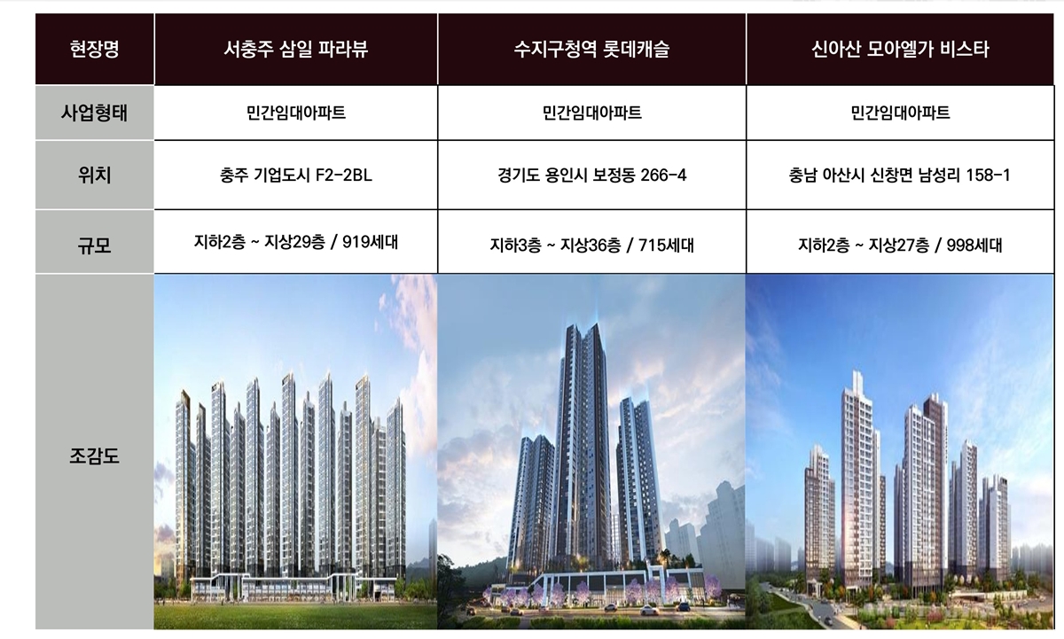  �����Ǿ� ����ź�� ����Ƽ �ΰ��Ӵ�  �����м�